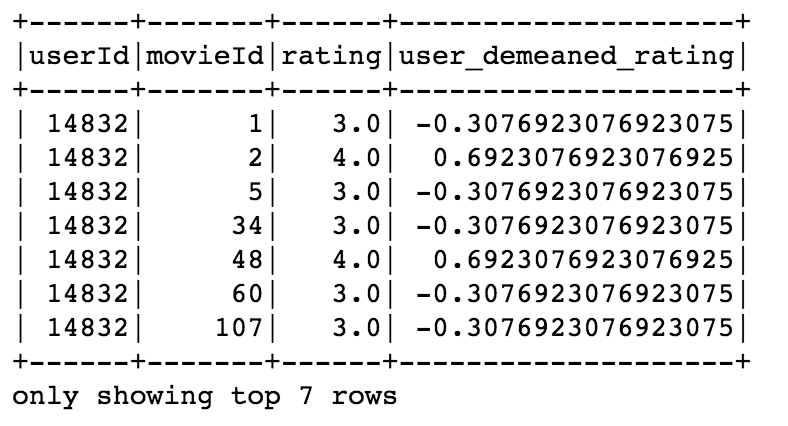 pandas-udf-for-pyspark-ying-cai-data-science-student